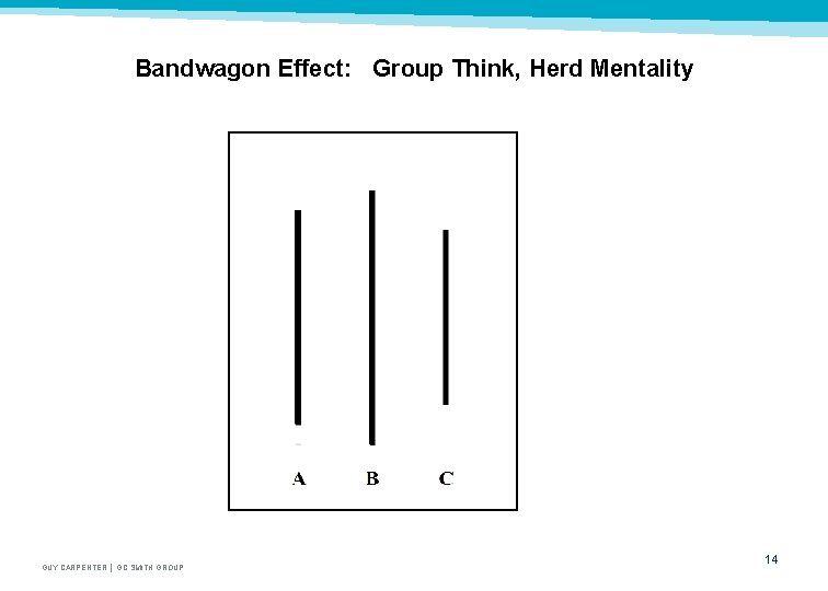Bandwagon Effect: Group Think, Herd Mentality GUY CARPENTER │ GC SMITH GROUP 14 