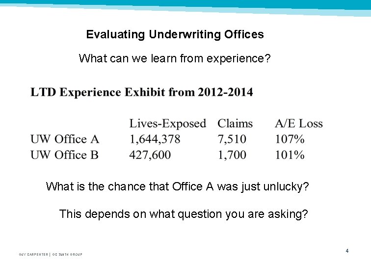 Evaluating Underwriting Offices What can we learn from experience? What is the chance that