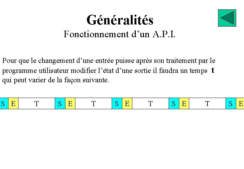 Généralités Fonctionnement d’un A. P. I. Pour que le changement d’une entrée puisse après