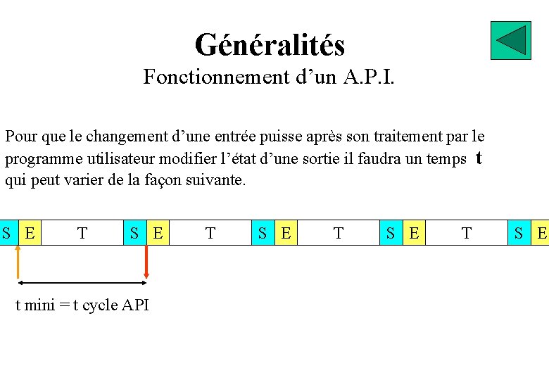 Généralités Fonctionnement d’un A. P. I. Pour que le changement d’une entrée puisse après