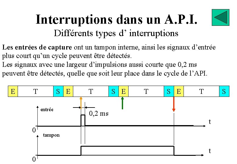 Interruptions dans un A. P. I. Différents types d’ interruptions Les entrées de capture