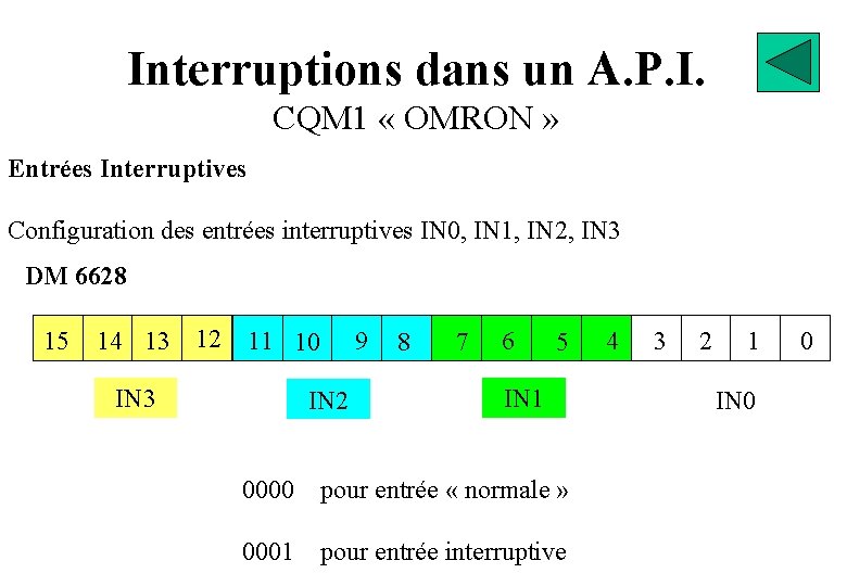 Interruptions dans un A. P. I. CQM 1 « OMRON » Entrées Interruptives Configuration