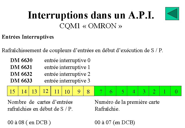 Interruptions dans un A. P. I. CQM 1 « OMRON » Entrées Interruptives Rafraîchissement