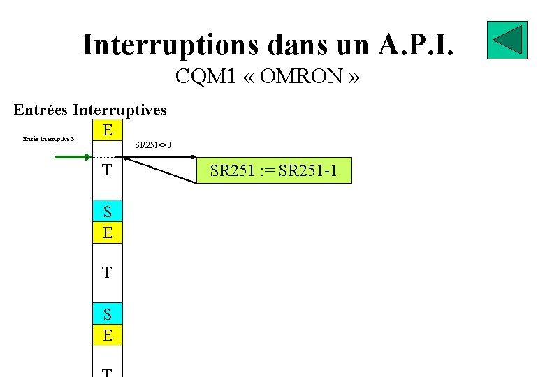 Interruptions dans un A. P. I. CQM 1 « OMRON » Entrées Interruptives E
