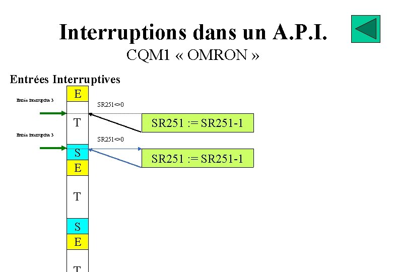 Interruptions dans un A. P. I. CQM 1 « OMRON » Entrées Interruptives E