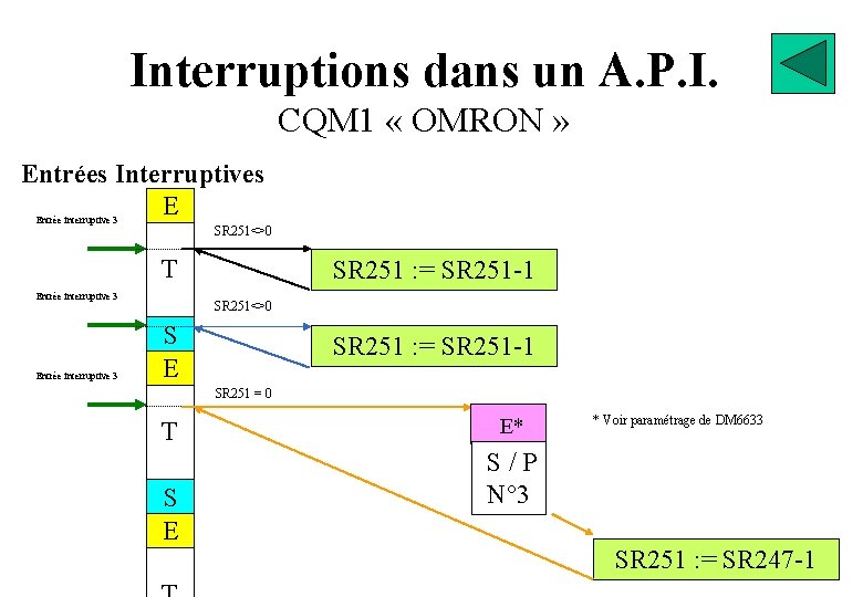 Interruptions dans un A. P. I. CQM 1 « OMRON » Entrées Interruptives E