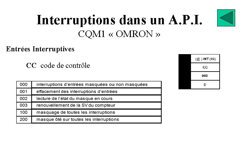 Interruptions dans un A. P. I. CQM 1 « OMRON » Entrées Interruptives CC