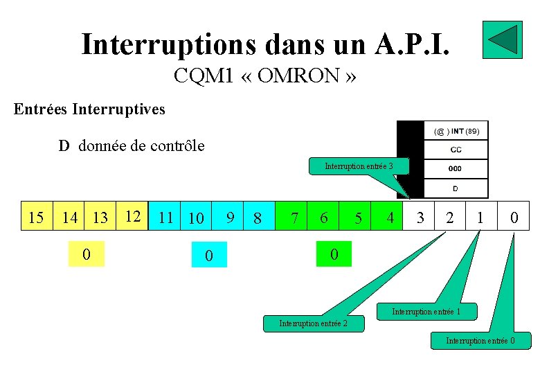 Interruptions dans un A. P. I. CQM 1 « OMRON » Entrées Interruptives D