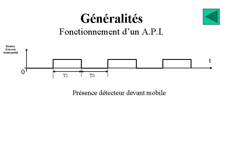 Généralités Fonctionnement d’un A. P. I. Présence Détecteur devant mobile t 0 T 1