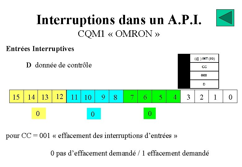 Interruptions dans un A. P. I. CQM 1 « OMRON » Entrées Interruptives D