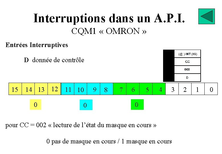 Interruptions dans un A. P. I. CQM 1 « OMRON » Entrées Interruptives D