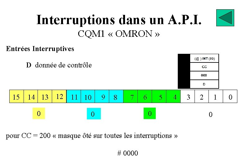 Interruptions dans un A. P. I. CQM 1 « OMRON » Entrées Interruptives D