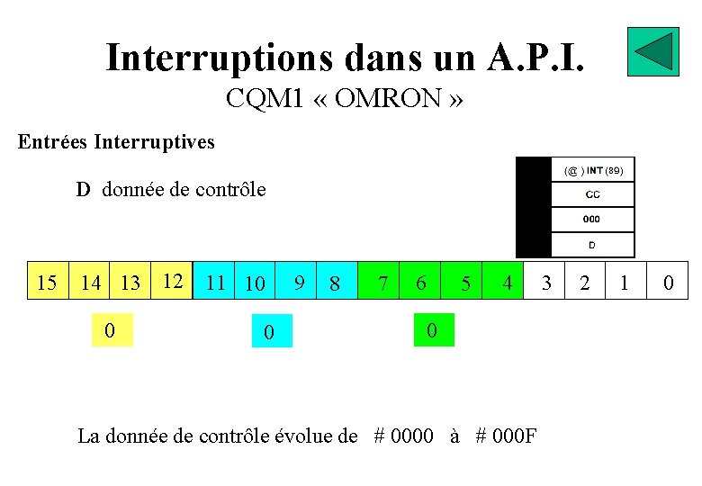 Interruptions dans un A. P. I. CQM 1 « OMRON » Entrées Interruptives D