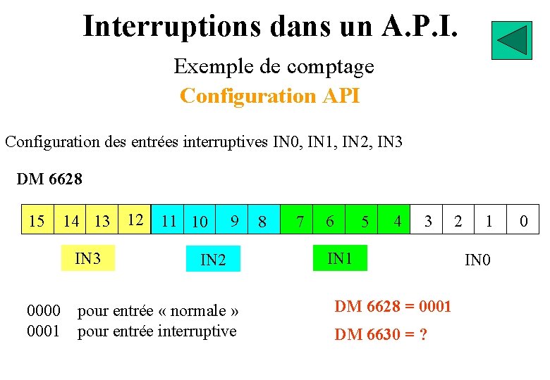Interruptions dans un A. P. I. Exemple de comptage Configuration API Configuration des entrées