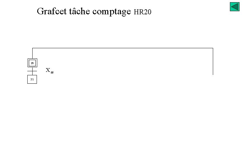 Grafcet tâche comptage HR 20 20 X ss 21 Charger Compteur Effacer Inter 0