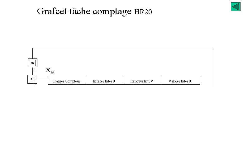 Grafcet tâche comptage HR 20 20 X ss 21 Charger Compteur Effacer Inter 0