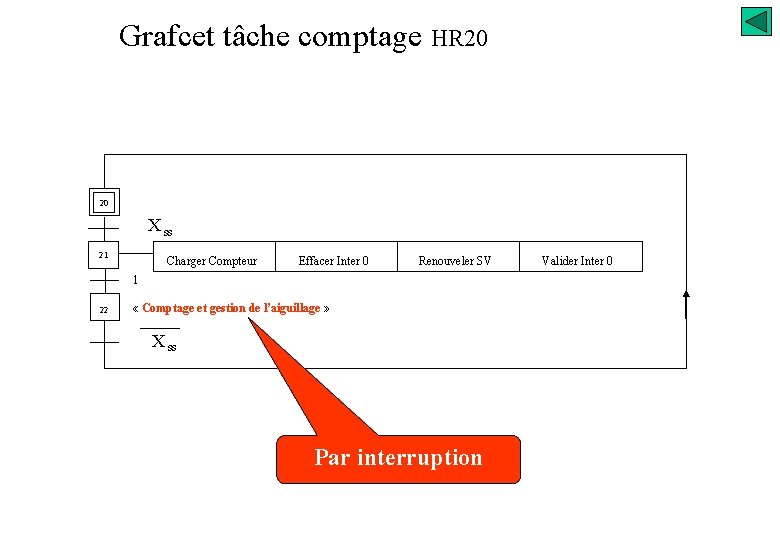 Grafcet tâche comptage HR 20 20 X ss 21 Charger Compteur Effacer Inter 0