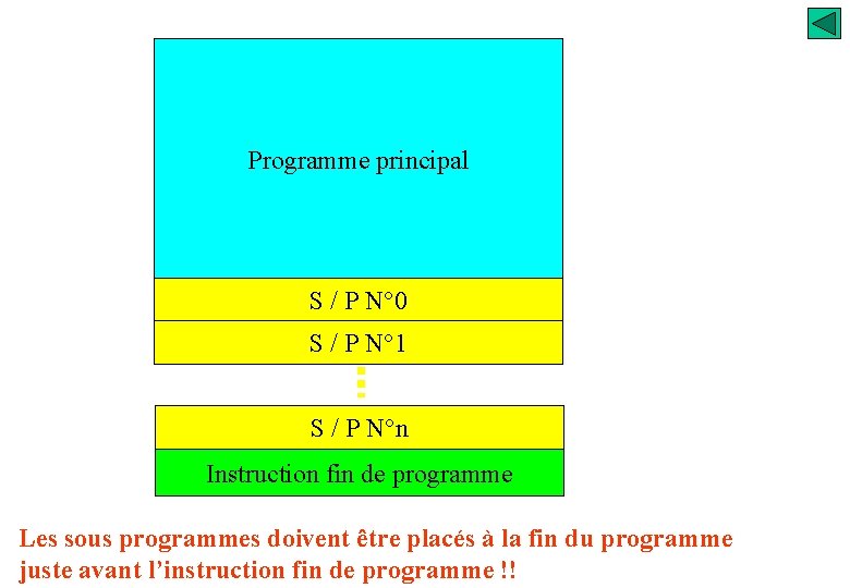 Programme principal S / P N° 0 S / P N° 1 S /