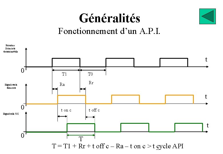 Généralités Fonctionnement d’un A. P. I. Présence Détecteur devant mobile t 0 T 1