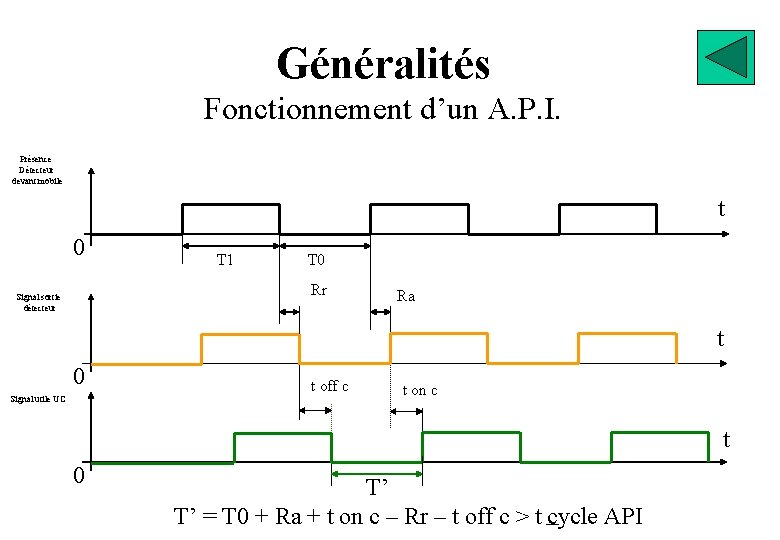 Généralités Fonctionnement d’un A. P. I. Présence Détecteur devant mobile t 0 T 1