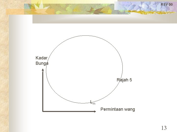 REV 00 Kadar Bunga Rajah 5 Lm Permintaan wang 13 