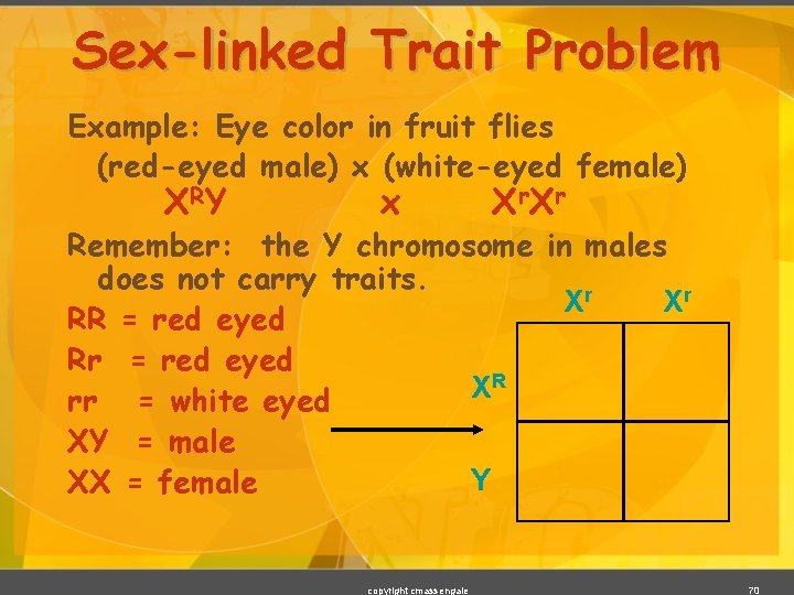 Sex-linked Trait Problem Example: Eye color in fruit flies (red-eyed male) x (white-eyed female)