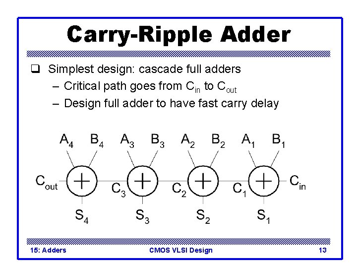 Carry-Ripple Adder q Simplest design: cascade full adders – Critical path goes from Cin