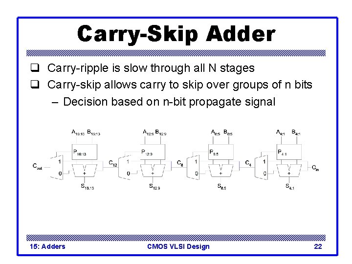 Carry-Skip Adder q Carry-ripple is slow through all N stages q Carry-skip allows carry