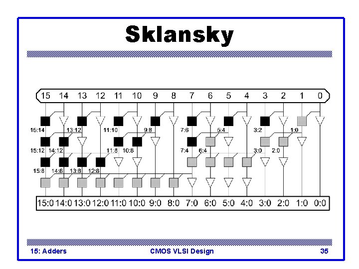 Sklansky 15: Adders CMOS VLSI Design 35 