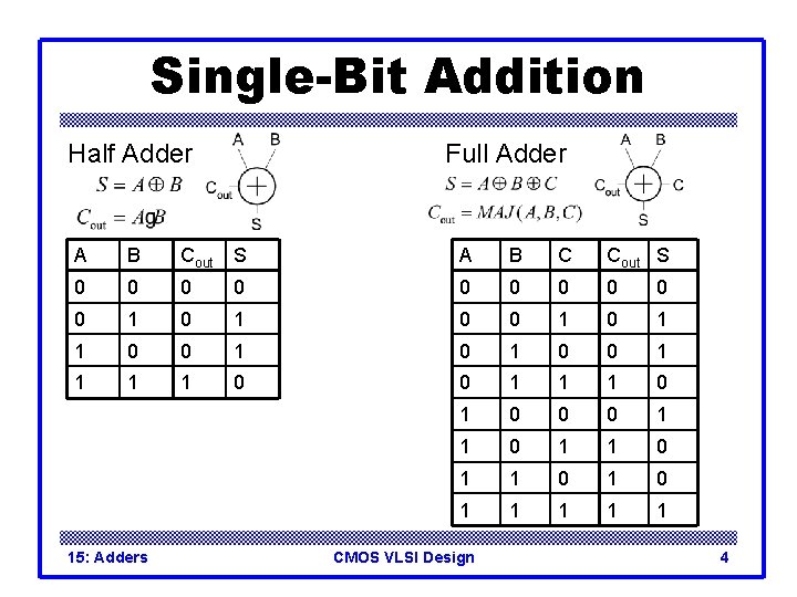 Single-Bit Addition Half Adder Full Adder A B Cout S A B C Cout