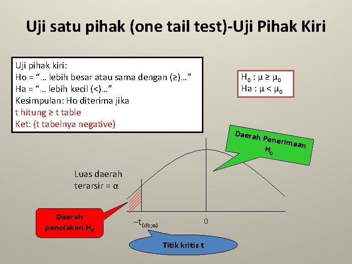 Uji satu pihak (one tail test)-Uji Pihak Kiri Uji pihak kiri: Ho = “…
