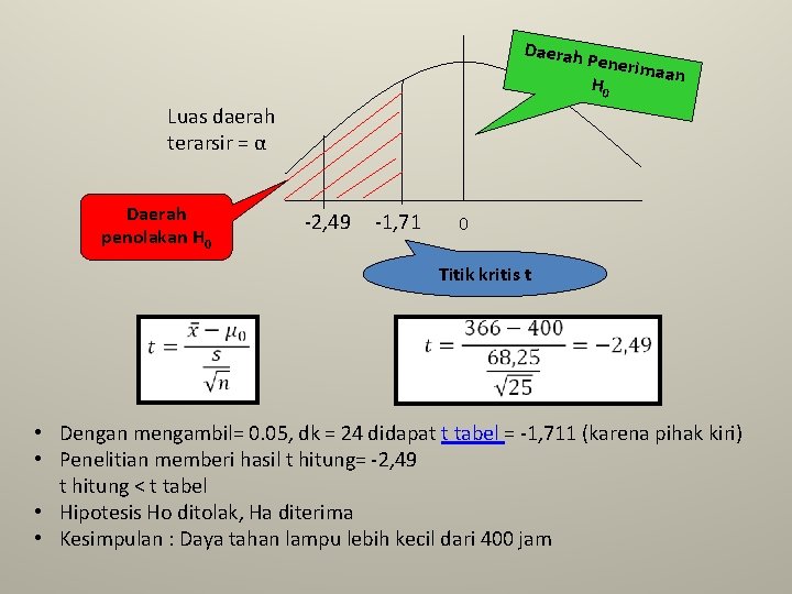 Daerah Penerim aan H 0 Luas daerah terarsir = α Daerah penolakan H 0