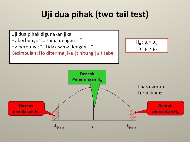 Uji dua pihak (two tail test) Uji dua pihak digunakan jika H 0 berbunyi: