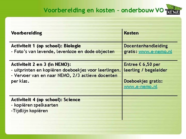 Voorbereiding en kosten – onderbouw VO Voorbereiding Kosten Activiteit 1 (op school): Biologie -