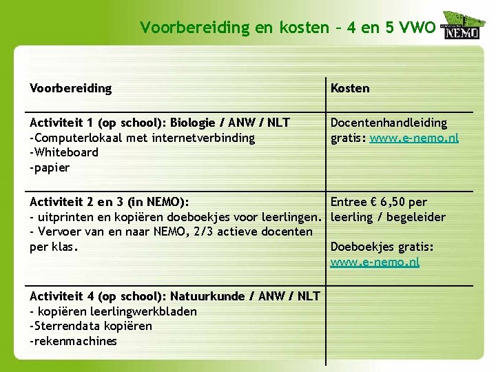 Voorbereiding en kosten – 4 en 5 VWO Voorbereiding Kosten Activiteit 1 (op school):