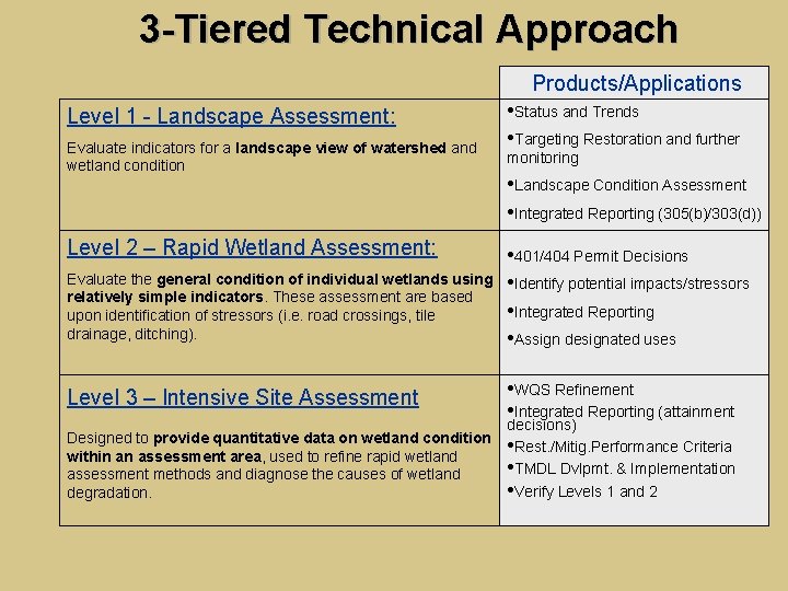 3 -Tiered Technical Approach Products/Applications Level 1 - Landscape Assessment: Evaluate indicators for a