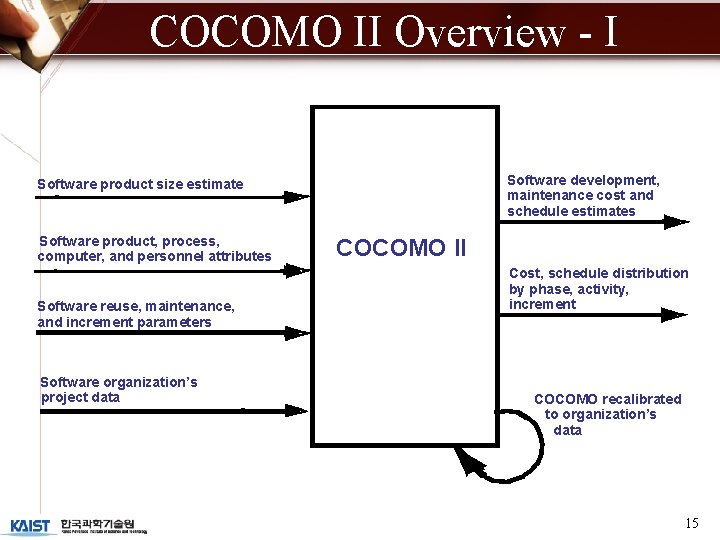 COCOMO II Overview - I Software development, maintenance cost and schedule estimates Software product