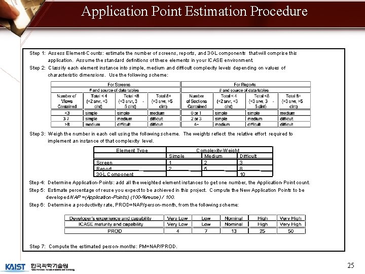 Application Point Estimation Procedure Step 1: Assess Element-Counts: estimate the number of screens, reports,