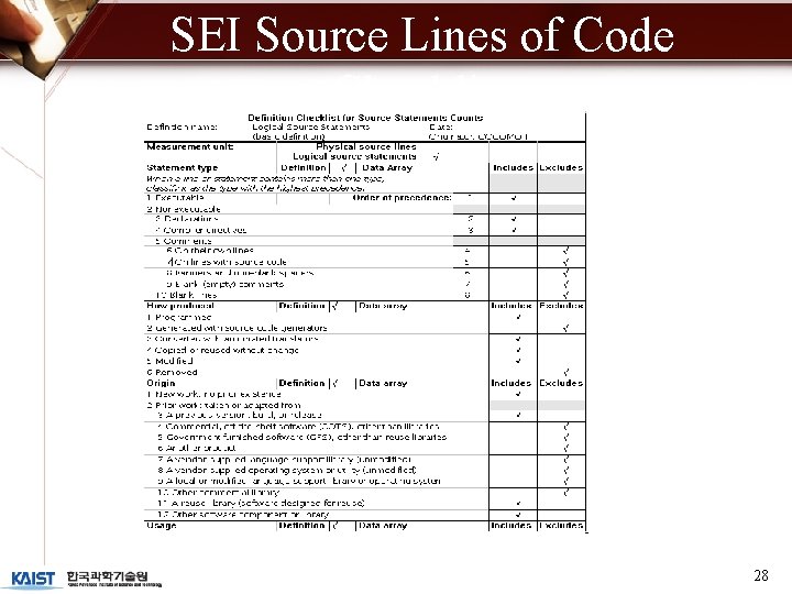 SEI Source Lines of Code Checklist 28 