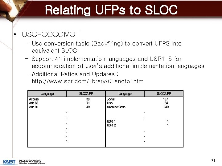Relating UFPs to SLOC • USC-COCOMO II – Use conversion table (Backfiring) to convert