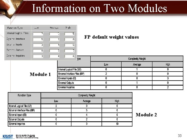 Information on Two Modules FP default weight values Module 1 Module 2 33 