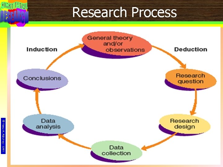 Research Process © Yosa A. Alzuhdy - UNY 