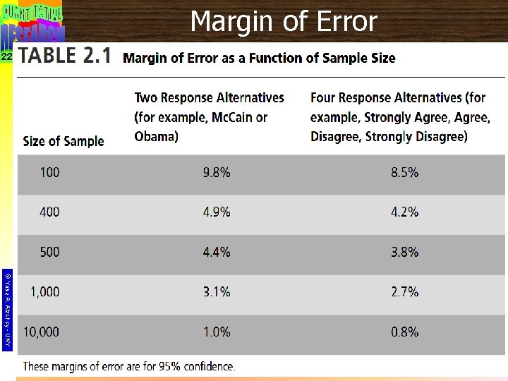 Margin of Error 22 © Yosa A. Alzuhdy - UNY 