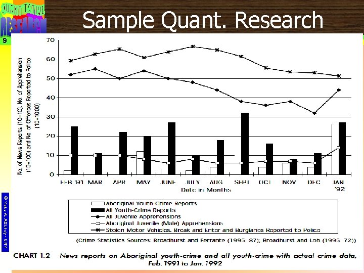 Sample Quant. Research 9 © Yosa A. Alzuhdy - UNY 