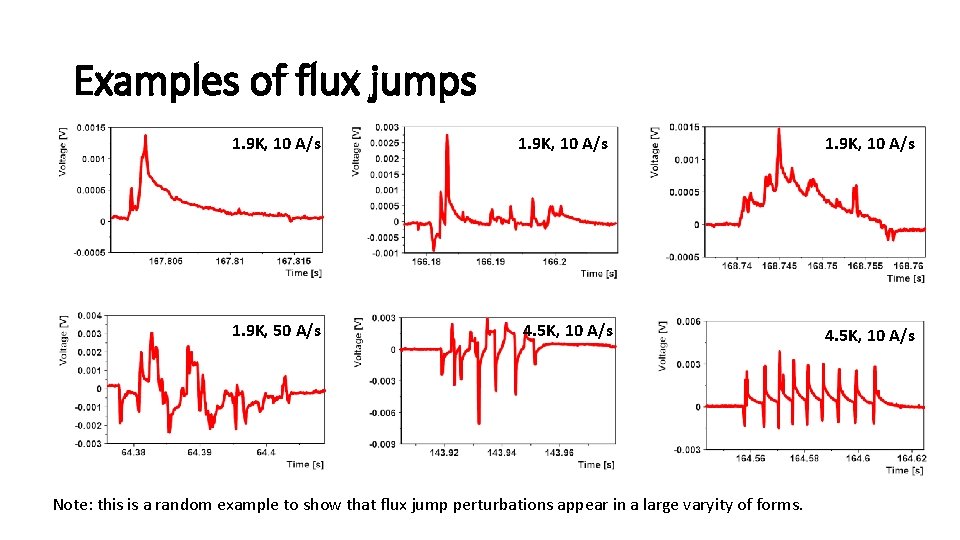 Examples of flux jumps 1. 9 K, 10 A/s 1. 9 K, 50 A/s