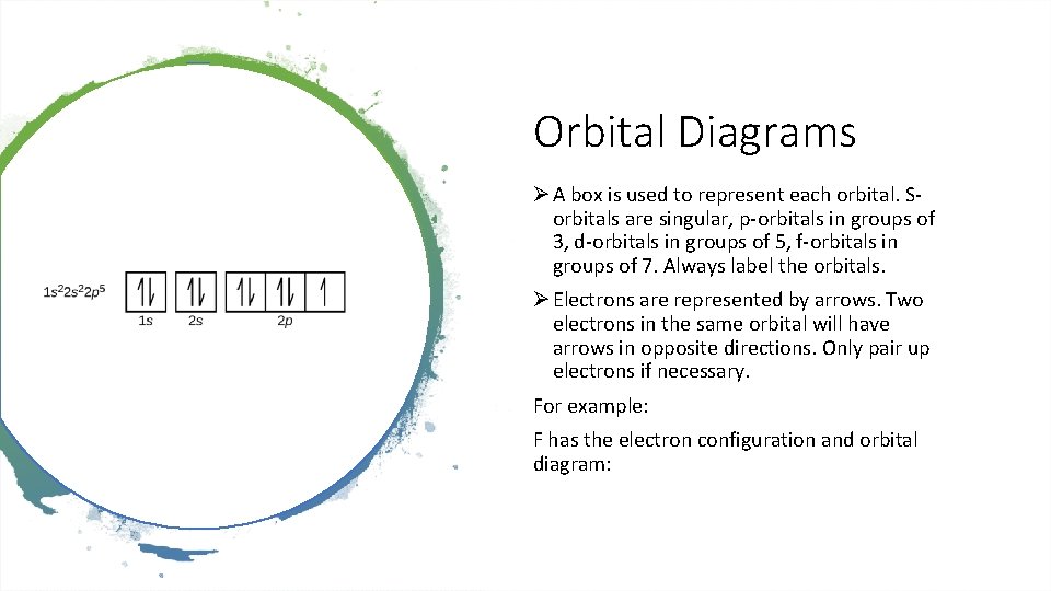 Orbital Diagrams Ø A box is used to represent each orbital. Sorbitals are singular, Orbital Diagrams Ø A box is used to represent each orbital. Sorbitals are singular,