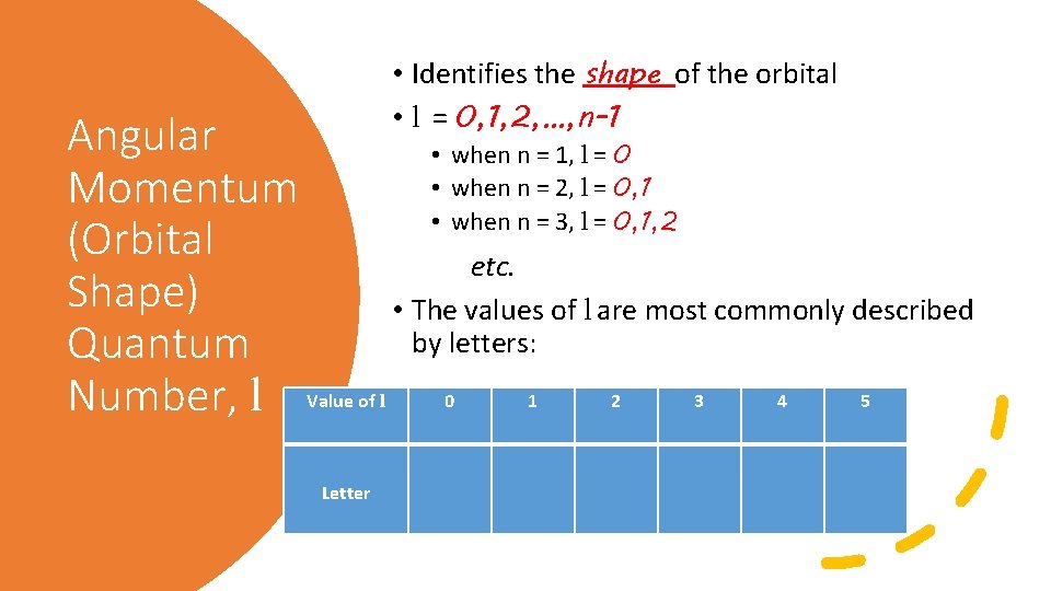 • Identifies the shape of the orbital • l = 0, 1, 2, • Identifies the shape of the orbital • l = 0, 1, 2,