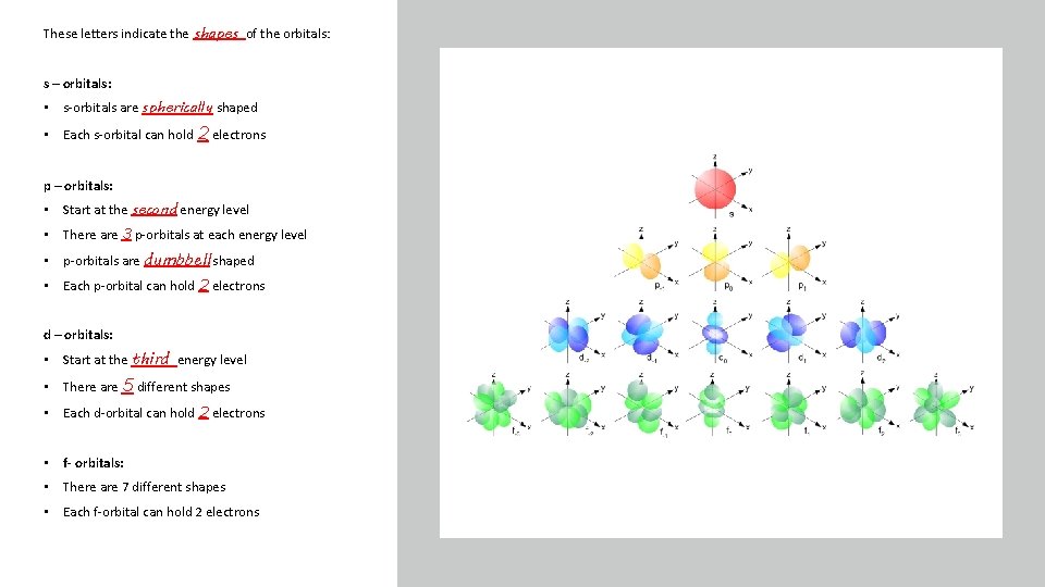 These letters indicate the shapes of the orbitals: s – orbitals: • s-orbitals are These letters indicate the shapes of the orbitals: s – orbitals: • s-orbitals are