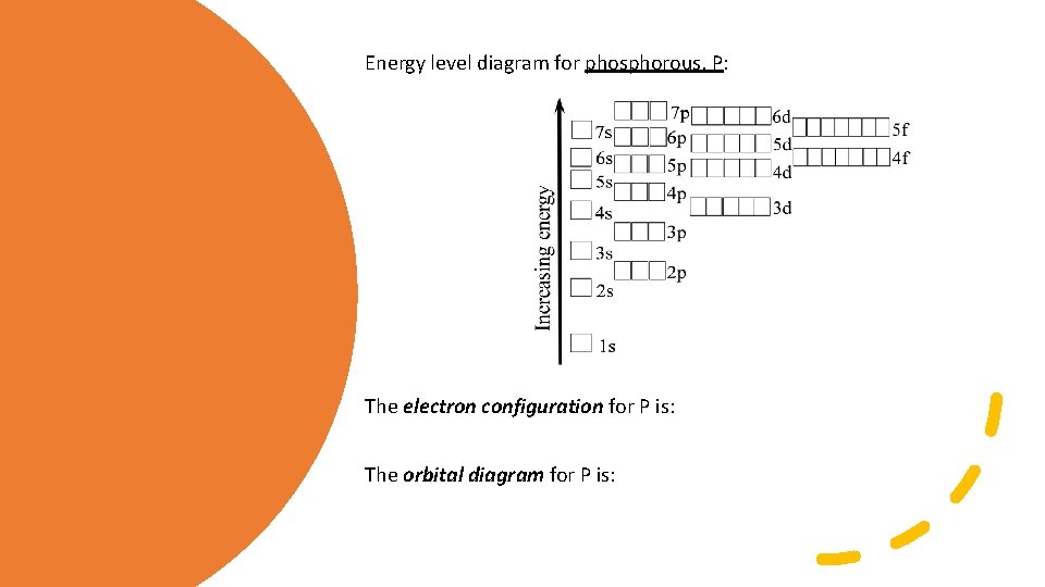 Energy level diagram for phosphorous, P: The electron configuration for P is: The orbital Energy level diagram for phosphorous, P: The electron configuration for P is: The orbital