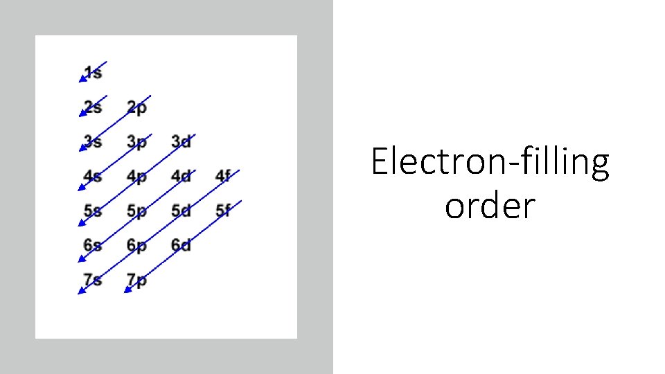 Electron-filling order Electron-filling order